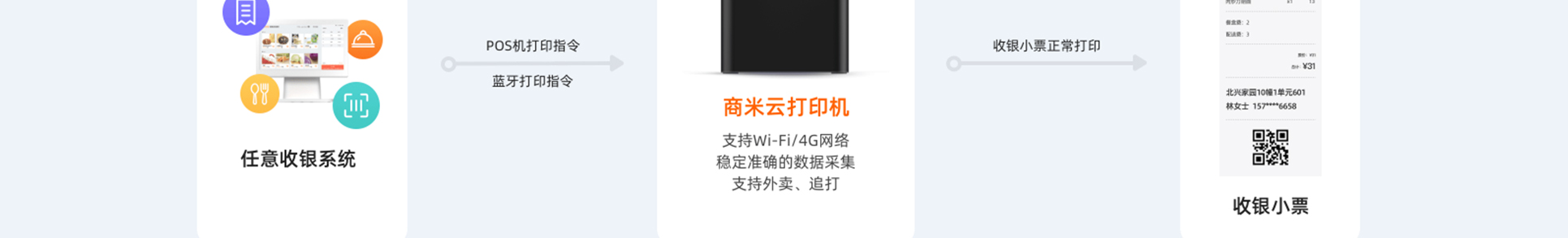 商米数据采集解决方案_25.jpg
